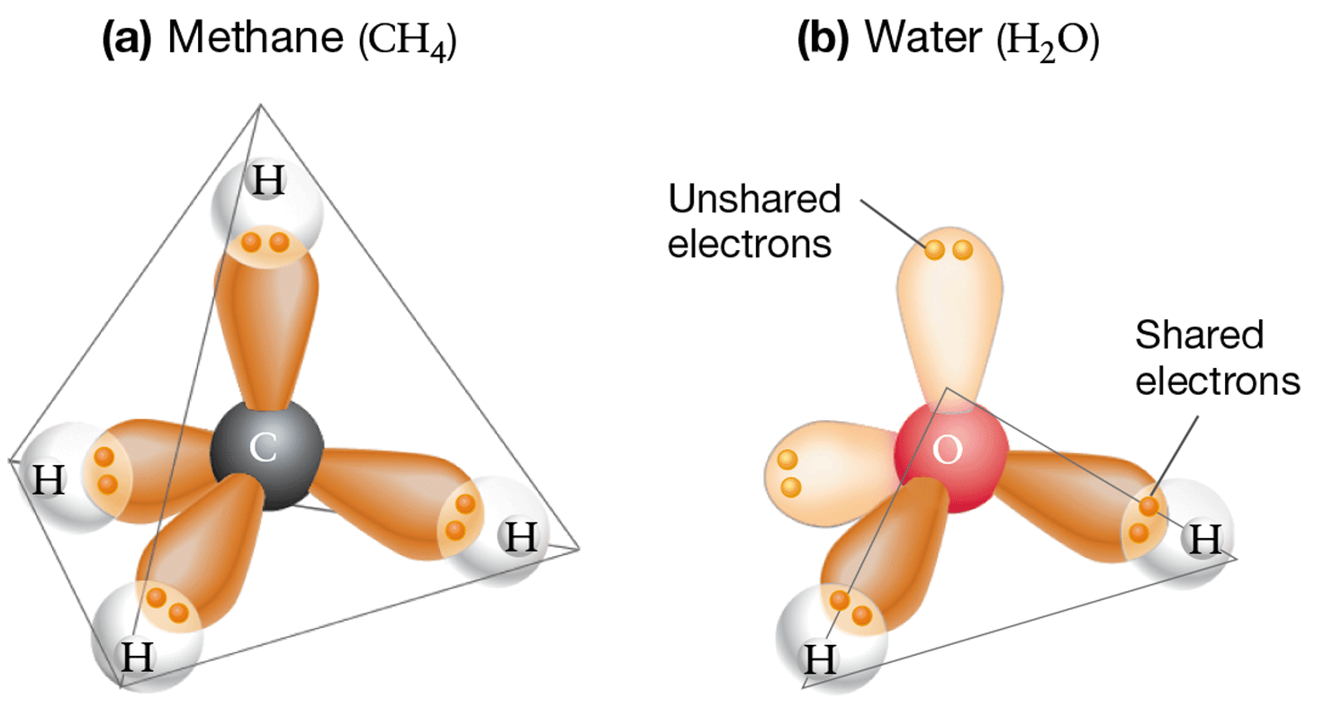 A diagram shows the geometry of methane and water.